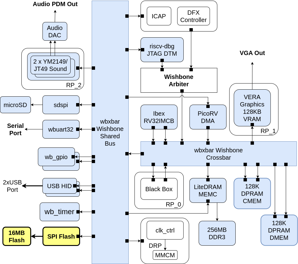 BoxLambda Block Diagram.