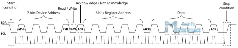 I2C transaction with 7-bit slave address