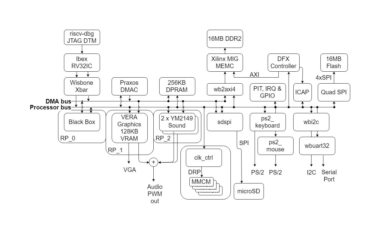 Nexys Draft Architecture Block Diagram