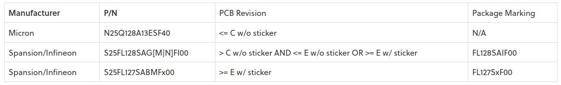 Arty A7 PCB revisions and their flash devices