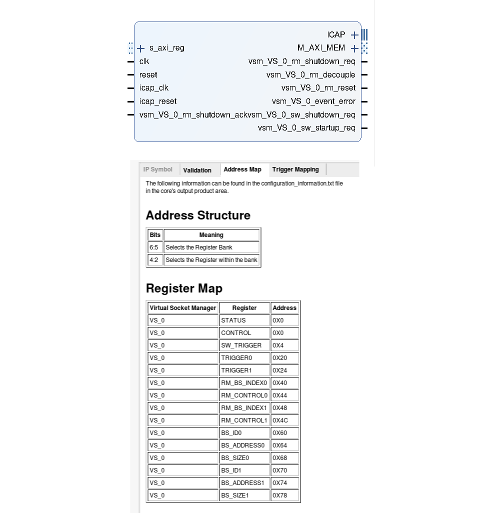 DFX Controller IP and Register Map