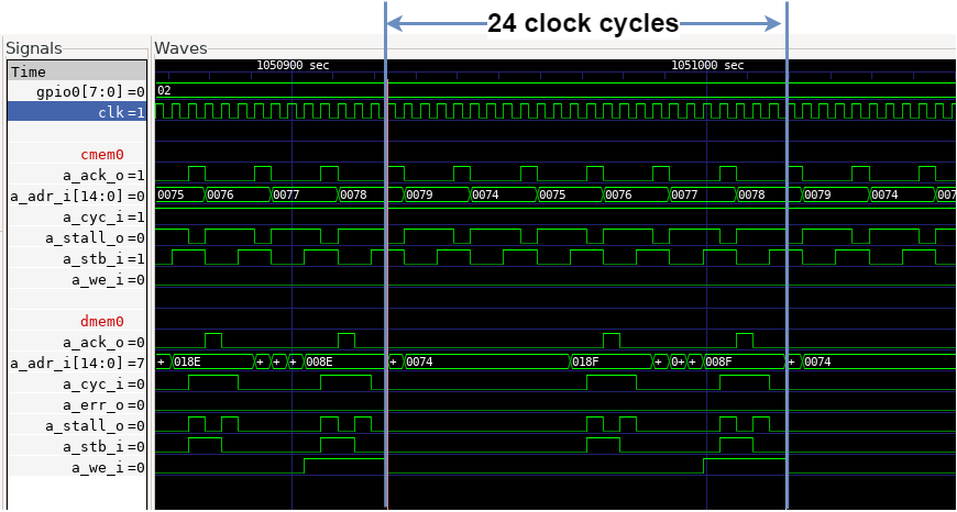 Word Copy in Harvard Architecture.