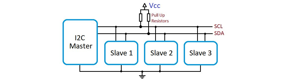 I2C bus with pull-up resistors