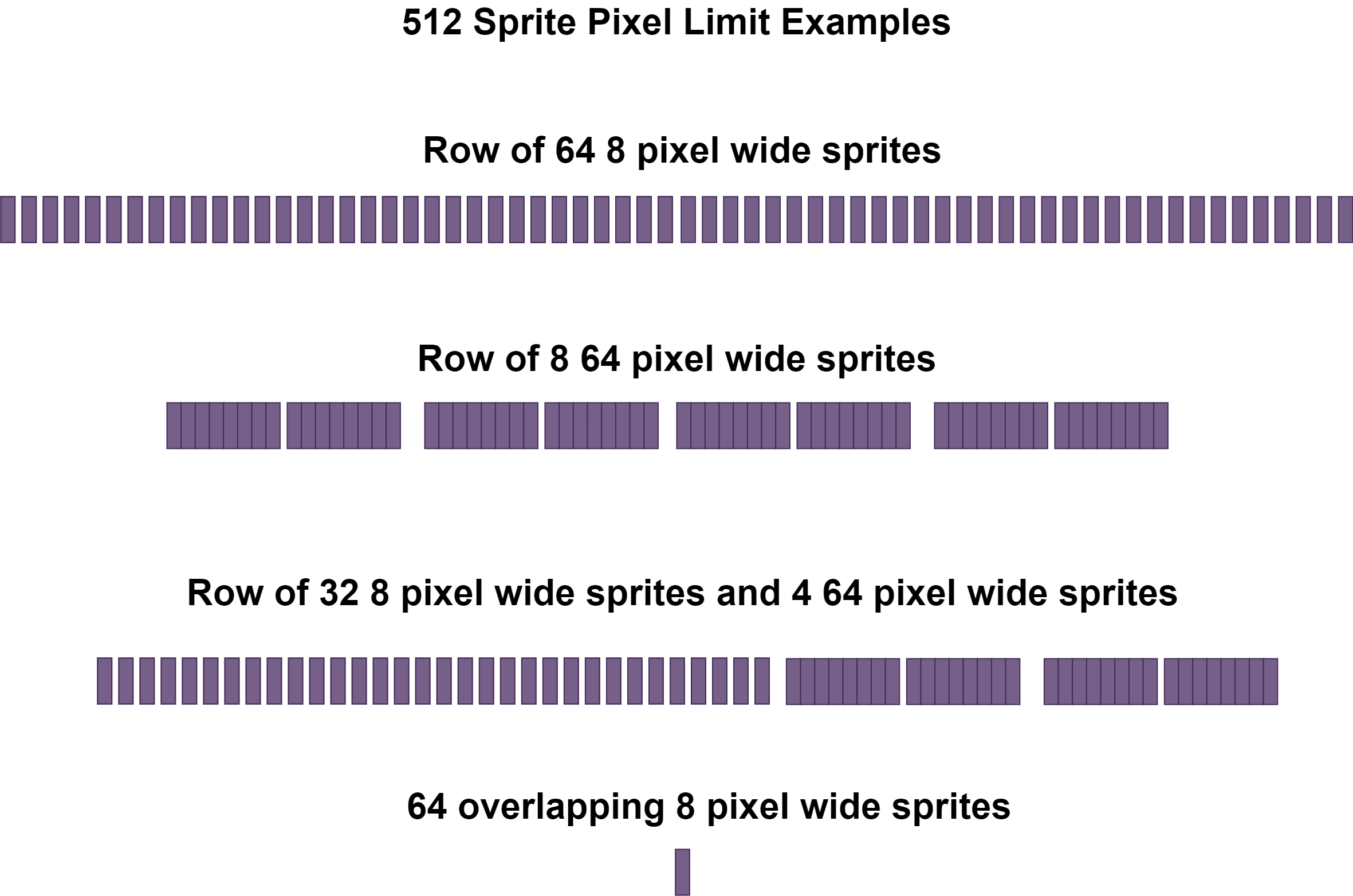 512 Sprite Pixel Limit Examples.
