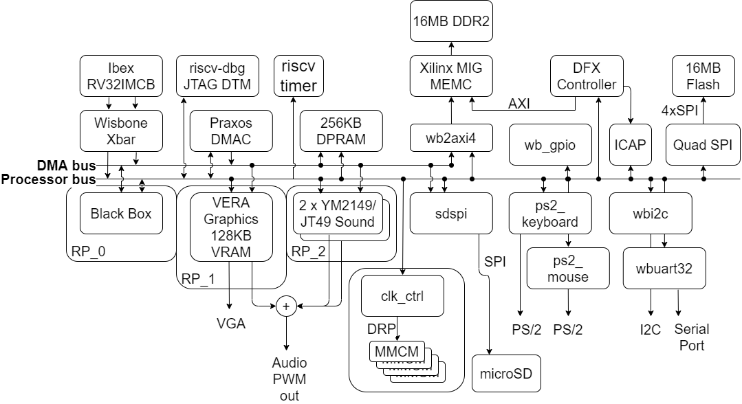 Nexys Draft Architecture Block Diagram