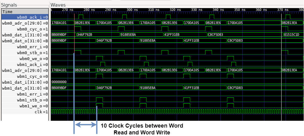 Waveform of PicoRV 4x unrolled wordcopy.