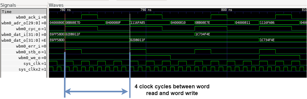 PicoRV32 4x unrolled Word Copy with Fast STB/ACK and double PicoRV clock frequency.