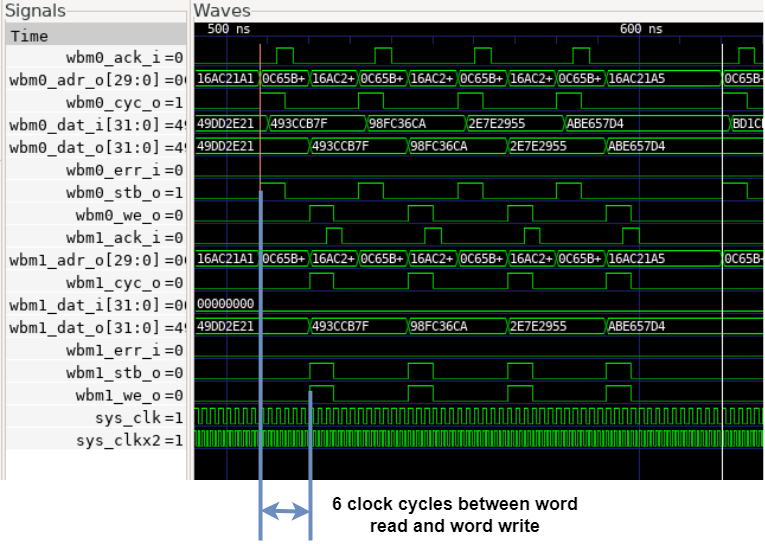 Waveform of PicoRV 4x unrolled wordcopy.