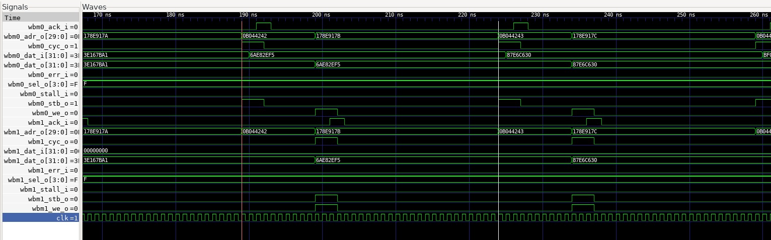 Waveform of PicoRV wordcopy from port 0 to port 1.