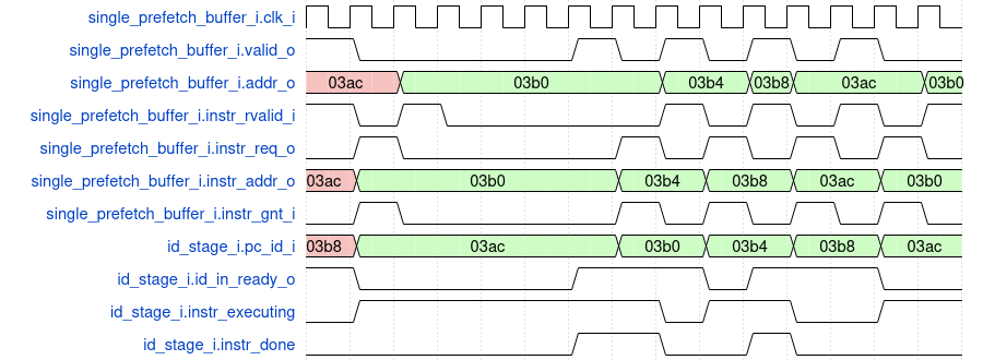 CPU with Single Instruction Prefetcher reading an I2C register in a loop