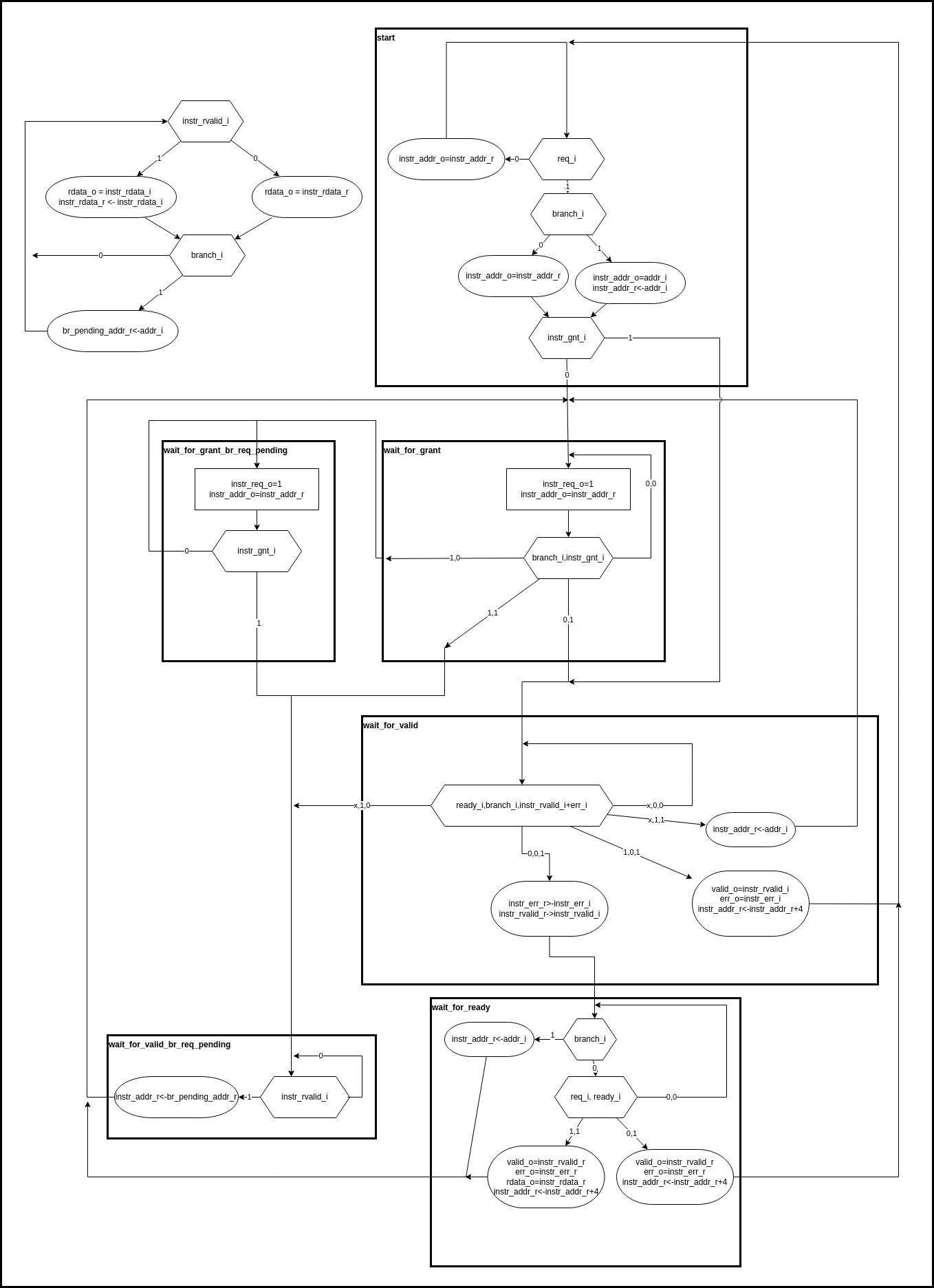 The Single Instruction Prefetcher FSM.