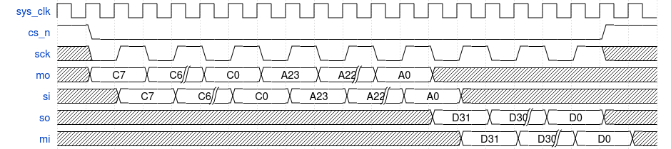 Word read SPI Flash Transaction