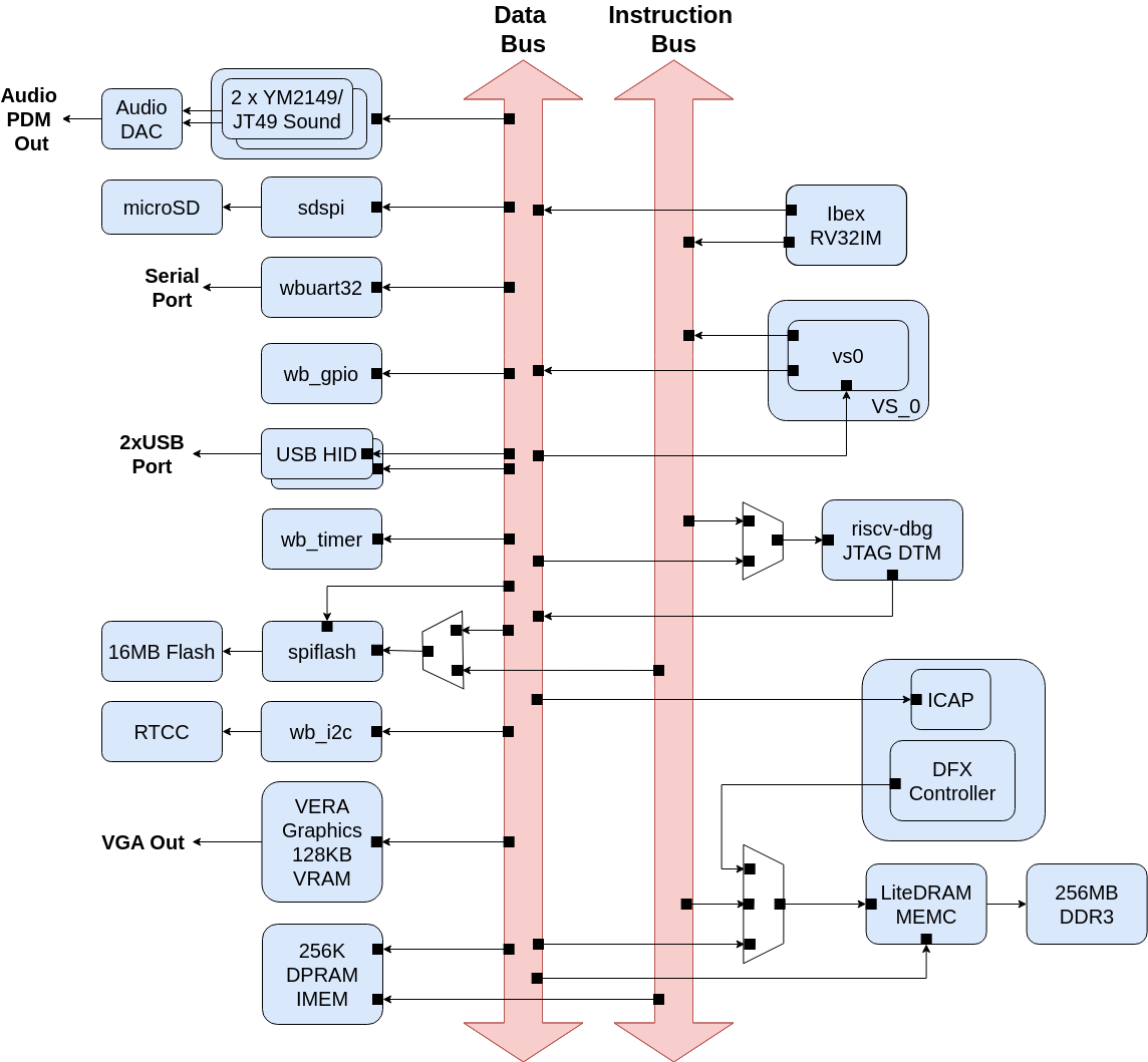BoxLambda Block Diagram.