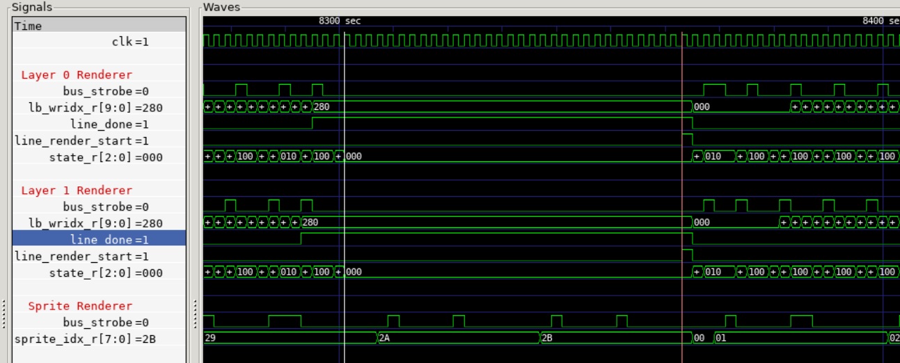 Maximum Configuration Waveform.