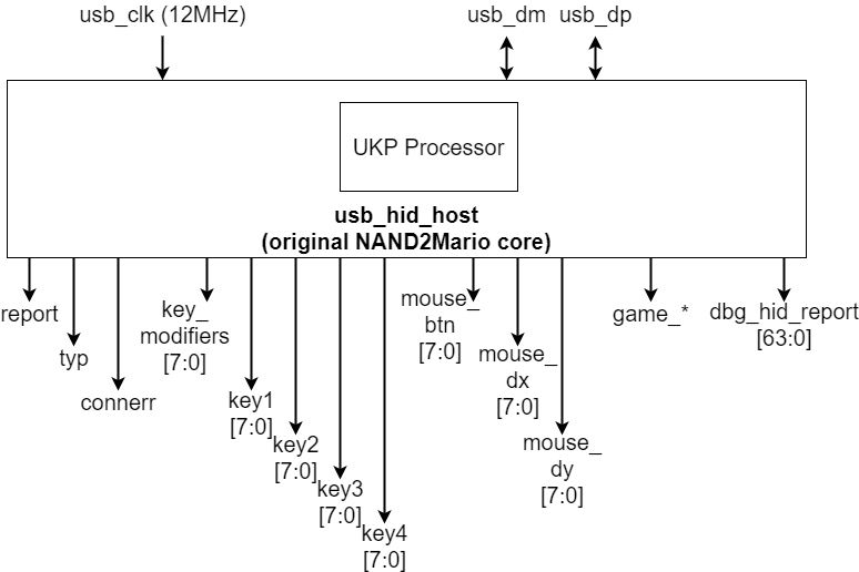 NAND2Mario usb_hid_host core.