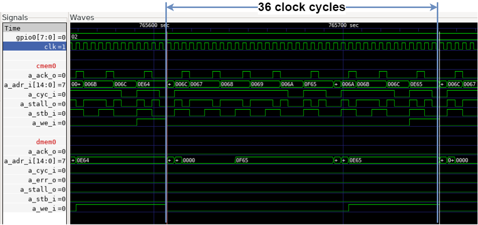 Word Copy in Von Neumann Architecture.
