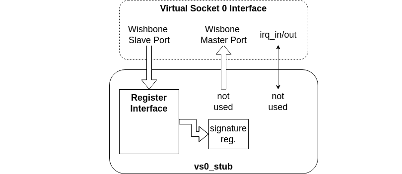 The vs0_stub