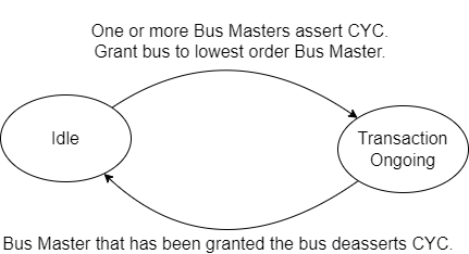 WB_Interconnect_Shared_Bus State Diagram.