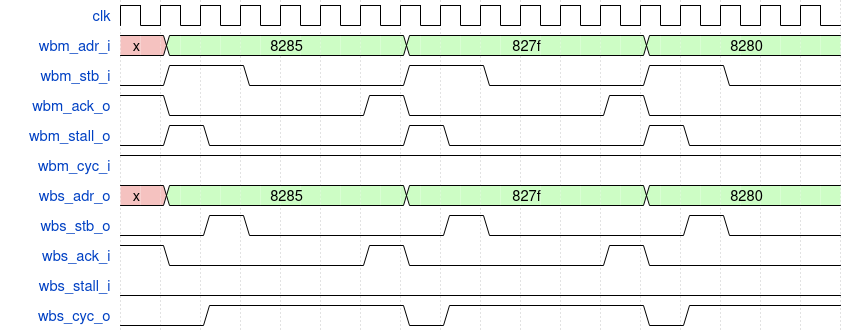 Transaction Separator Signals: wbm_* signals are bus master facing, wbs_* signals are bus slave facing